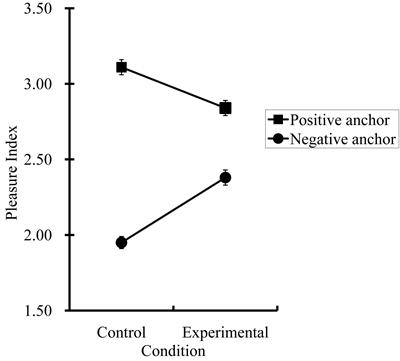 Anchoring-and-Adjustment During Affect Inferences